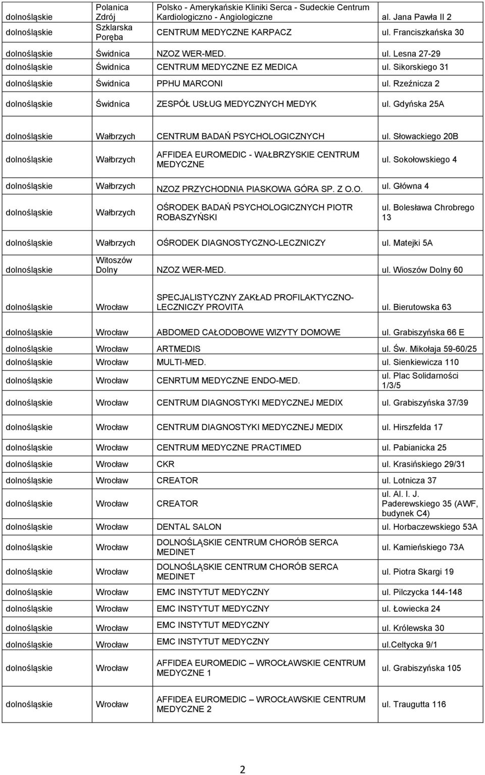 Rzeźnicza 2 dolno Świdnica ZESPÓŁ USŁUG MEDYCZNYCH MEDYK ul. Gdyńska 25A dolno Wałbrzych CENTRUM BADAŃ PSYCHOLOGICZNYCH ul.