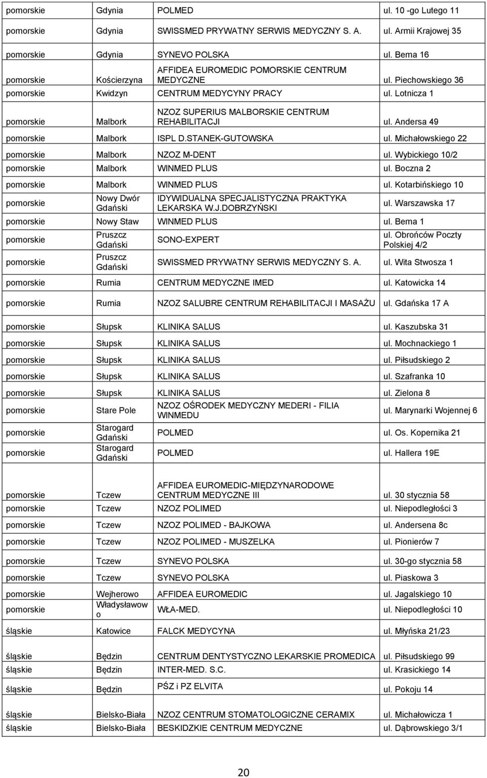 Lotnicza 1 pomorskie Malbork NZOZ SUPERIUS MALBORSKIE CENTRUM REHABILITACJI ul. Andersa 49 pomorskie Malbork ISPL D.STANEK-GUTOWSKA ul. Michałowskiego 22 pomorskie Malbork NZOZ M-DENT ul.