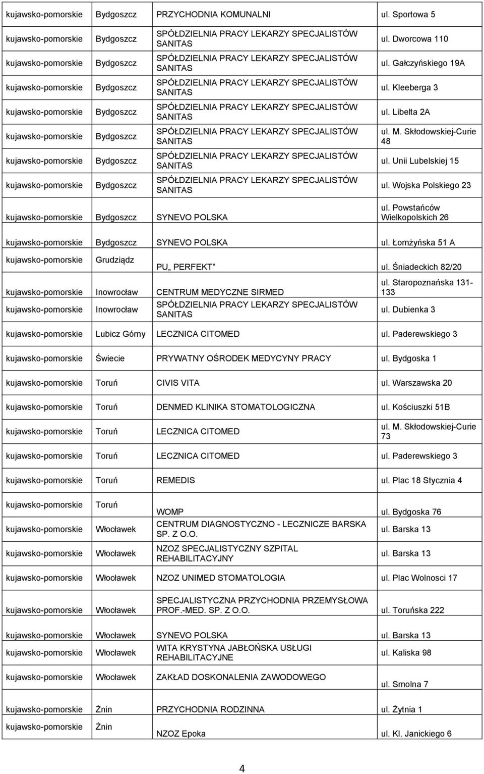 Libelta 2A Bydgoszcz SPÓŁDZIELNIA PRACY LEKARZY SPECJALISTÓW SANITAS ul. M. Skłodowskiej-Curie 48 Bydgoszcz SPÓŁDZIELNIA PRACY LEKARZY SPECJALISTÓW SANITAS ul.