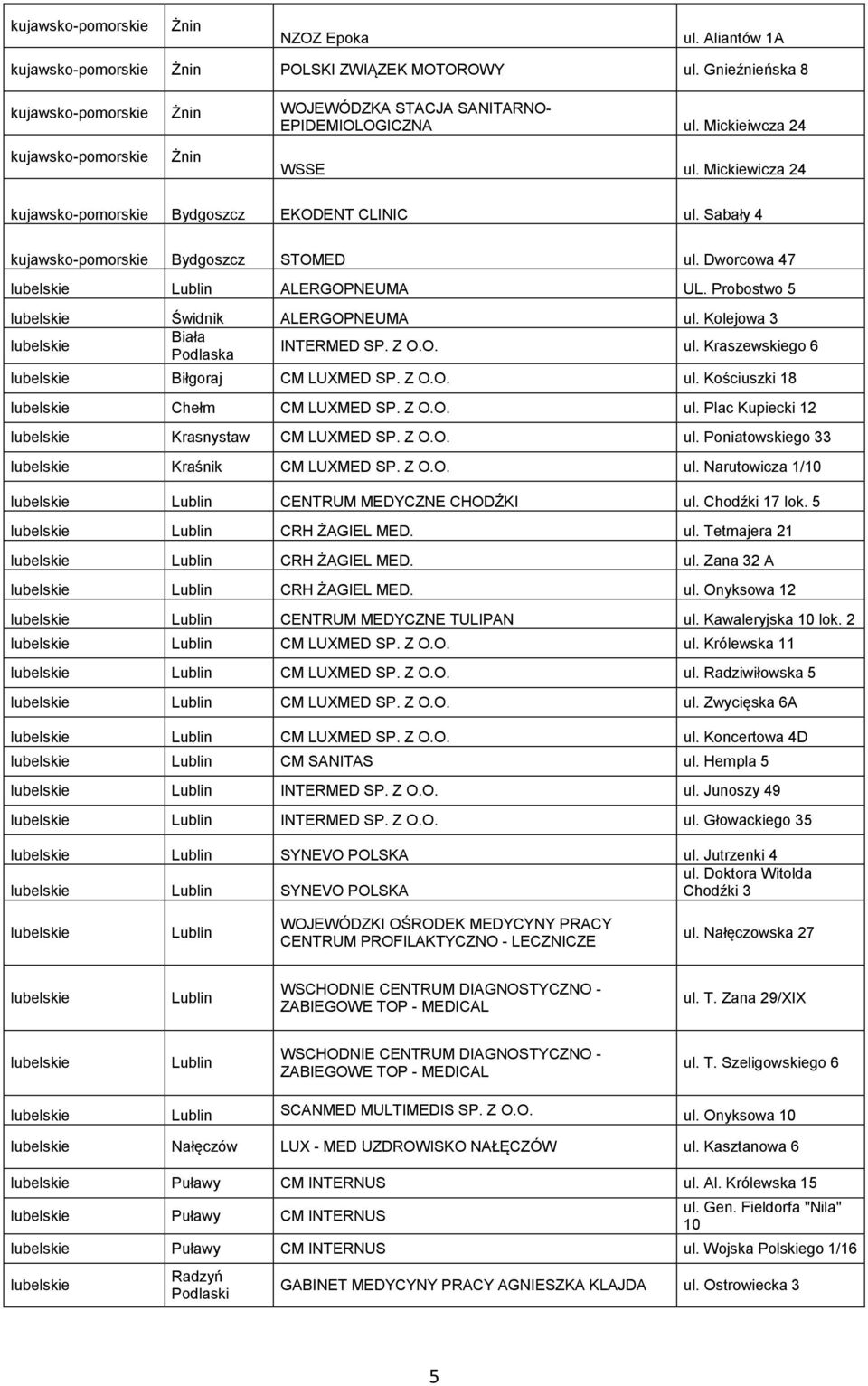 Kolejowa 3 lubelskie Biała Podlaska INTERMED SP. Z O.O. ul. Kraszewskiego 6 lubelskie Biłgoraj CM LUXMED SP. Z O.O. ul. Kościuszki 18 lubelskie Chełm CM LUXMED SP. Z O.O. ul. Plac Kupiecki 12 lubelskie Krasnystaw CM LUXMED SP.