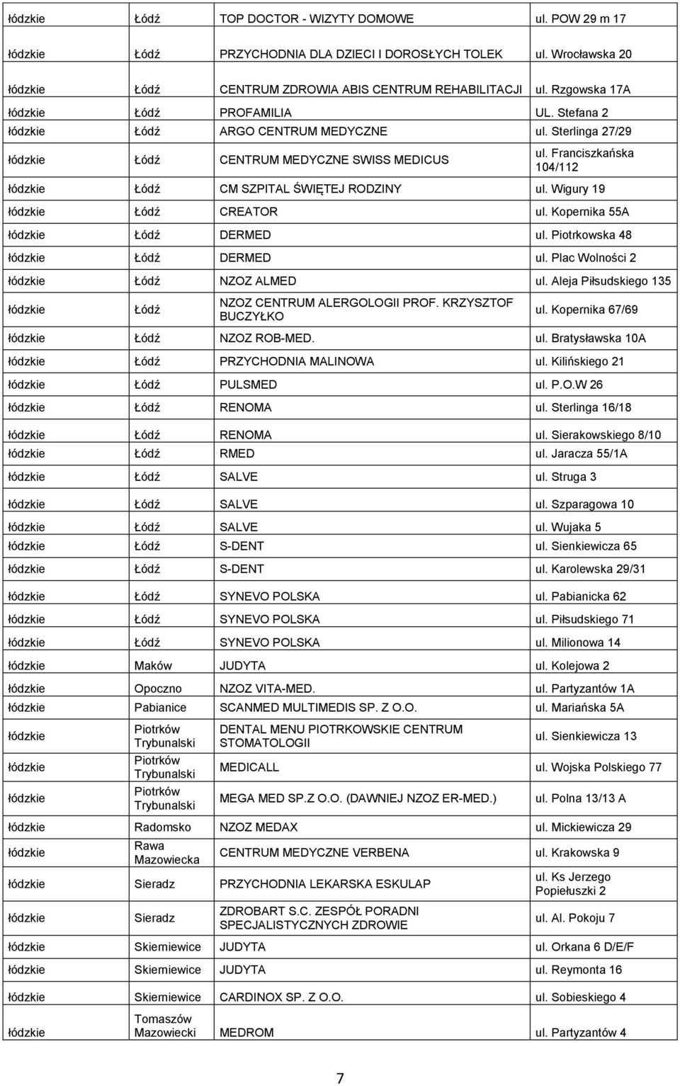 Kopernika 55A Łódź DERMED ul. Piotrkowska 48 Łódź DERMED ul. Plac Wolności 2 Łódź NZOZ ALMED ul. Aleja Piłsudskiego 135 Łódź NZOZ CENTRUM ALERGOLOGII PROF. KRZYSZTOF BUCZYŁKO ul.