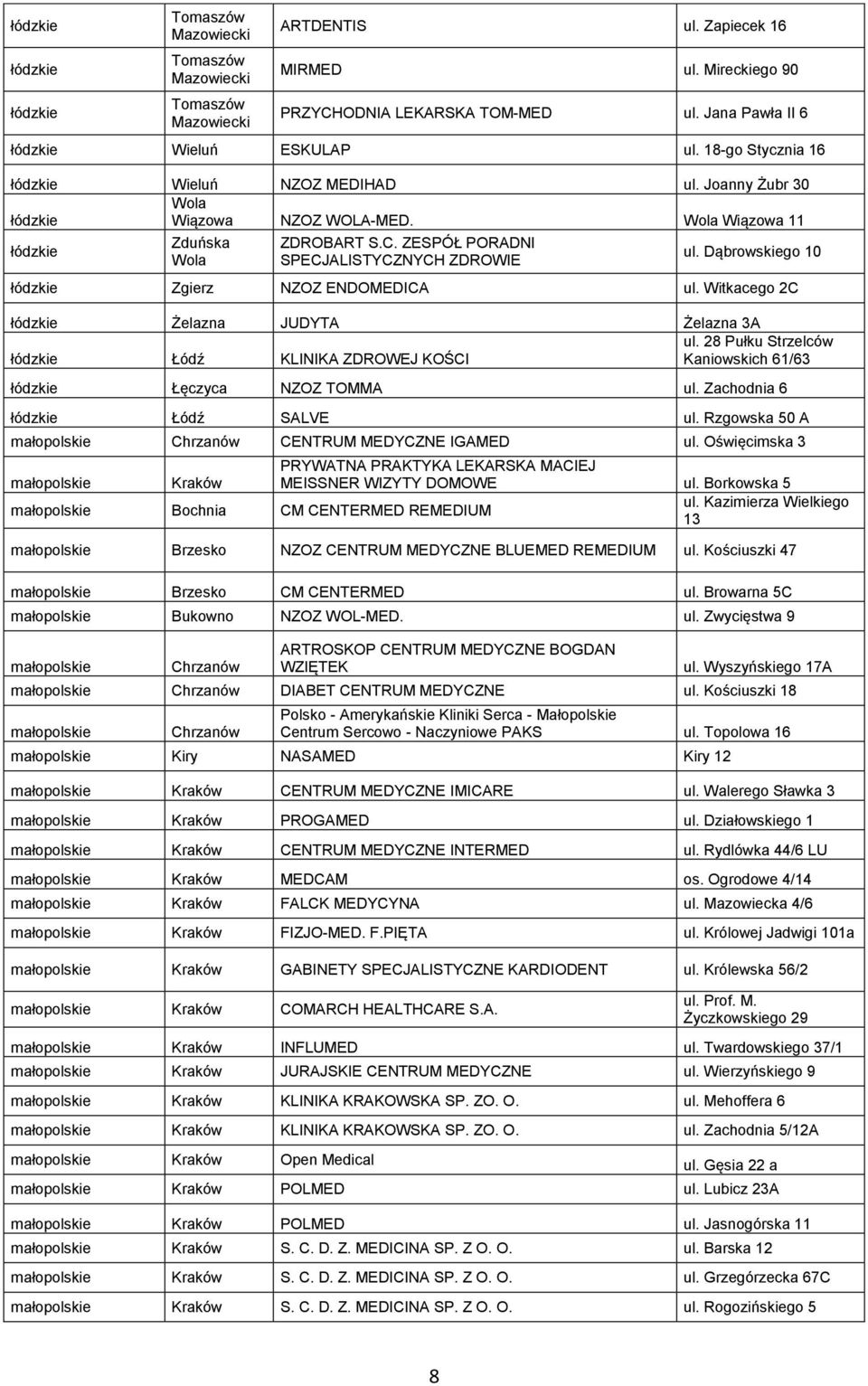 Dąbrowskiego 10 Zgierz NZOZ ENDOMEDICA ul. Witkacego 2C Żelazna JUDYTA Żelazna 3A ul. 28 Pułku Strzelców Łódź KLINIKA ZDROWEJ KOŚCI Kaniowskich 61/63 Łęczyca NZOZ TOMMA ul. Zachodnia 6 Łódź SALVE ul.