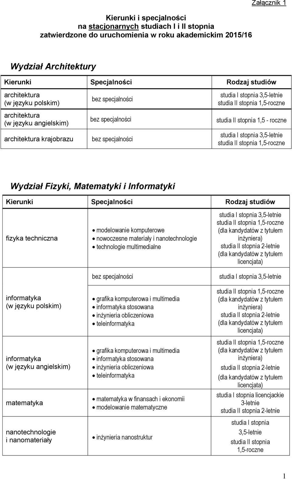 komputerowe nowoczesne materiały i nanotechnologie technologie multimedialne grafika komputerowa i multimedia informatyka stosowana inżynieria obliczeniowa teleinformatyka grafika