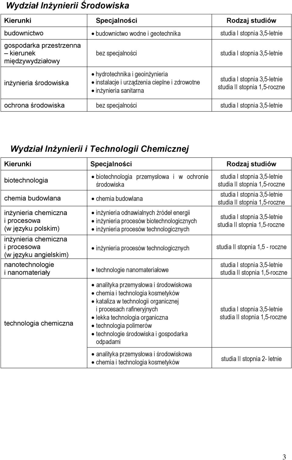 nanotechnologie i nanomateriały technologia chemiczna biotechnologia przemysłowa i w ochronie środowiska chemia budowlana inżynieria odnawialnych źródeł energii inżynieria procesów