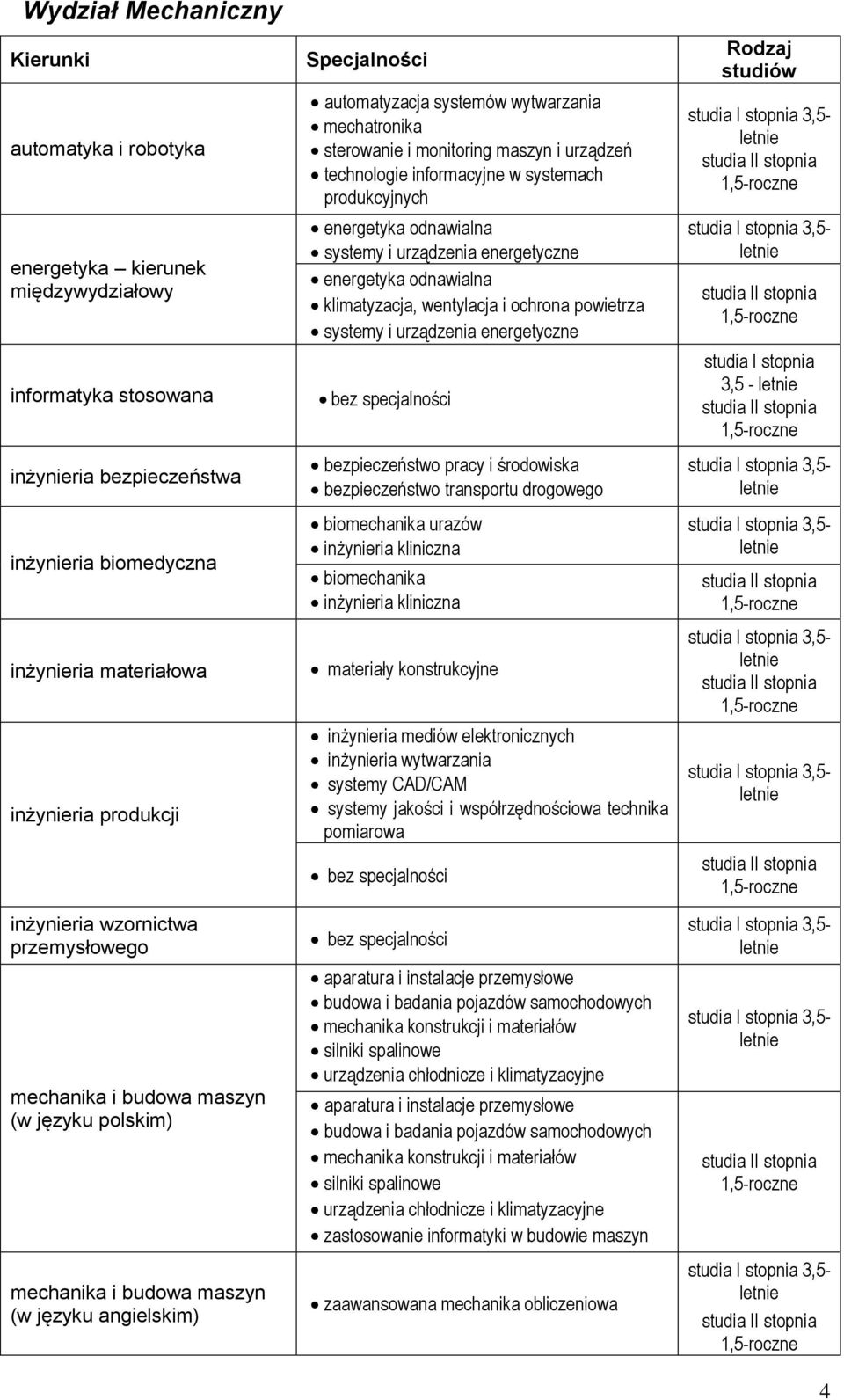 informacyjne w systemach produkcyjnych energetyka odnawialna systemy i urządzenia energetyczne energetyka odnawialna klimatyzacja, wentylacja i ochrona powietrza systemy i urządzenia energetyczne