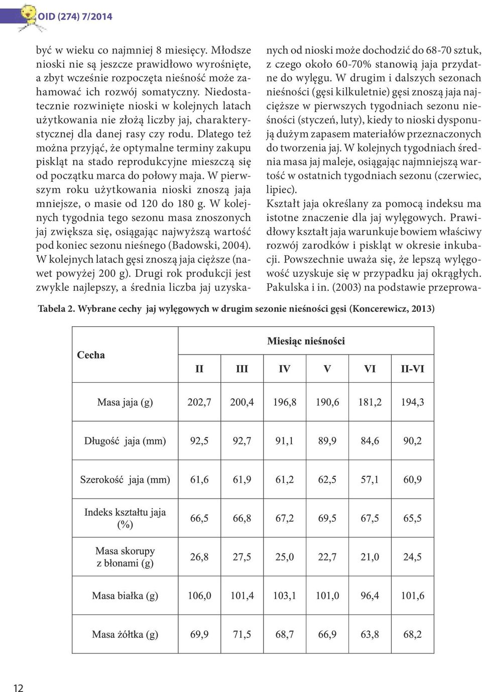 Dlatego też można przyjąć, że optymalne terminy zakupu piskląt na stado reprodukcyjne mieszczą się od początku marca do połowy maja.