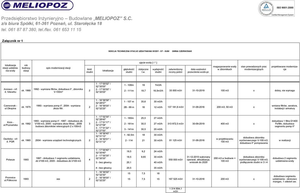 magazynowanie wody w zbiornikach stan prowadzonych prac modernizacyjnych projektowane modernizacje Annowo - n/t d. folwarku ok.