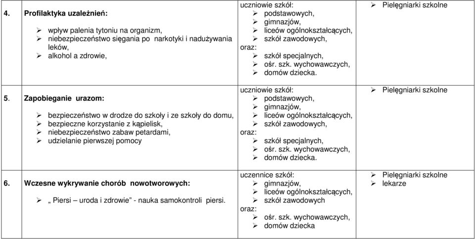 Zapobieganie urazom: bezpieczeństwo w drodze do szkoły i ze szkoły do domu, bezpieczne korzystanie z kąpielisk,