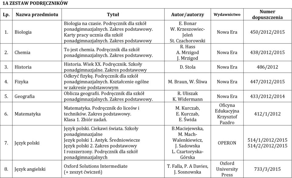 Zakres podstawowy Odkryć fizykę. Podręcznik dla szkół ponadgimnazjalnych. Kształcenie ogólne w zakresie podstawowym Oblicza geografii. Podręcznik dla szkół Matematyka.