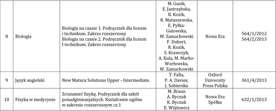 Kształcenie ogólne w zakresie rozszerzonym cz.1 M. Guzik, E. Jastrzębska, R. Kozik, R. Matuszewska, E. Pyłka- Gutowska, W. Zamachowski F. Dubert, R. Kozik, S.