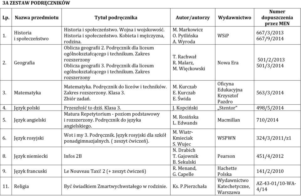 Podręcznik do liceów i techników. Zakres rozszerzony. Klasa 3. Zbiór zadań. M. Markowicz O. Pytlińska A. Wyroda T. Rachwał R. Malarz, M. Więckowski M. Kurczab E.