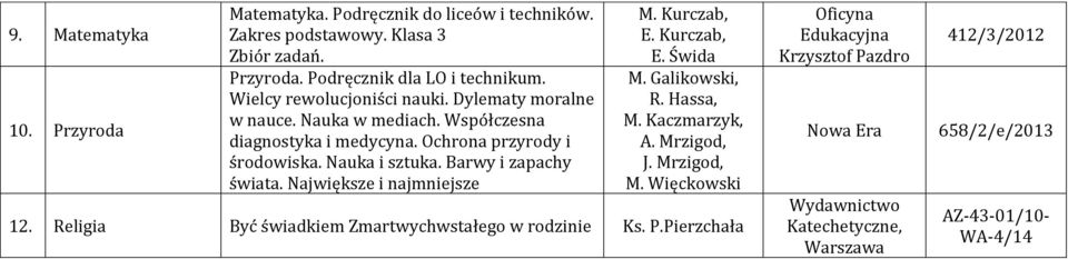 Nauka i sztuka. Barwy i zapachy świata. Największe i najmniejsze M. Kurczab, E. Kurczab, M. Galikowski, R. Hassa, M. Kaczmarzyk, A. Mrzigod, J.