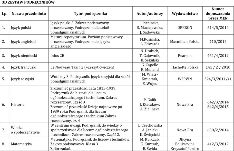 Język rosyjski 6. Historia 7. Wiedza o społeczeństwie 8. Matematyka Wot i my 3. Podręcznik. Język rosyjski dla szkół ponadgimnazjalnych Zrozumieć przeszłość. Lata 1815-1939.