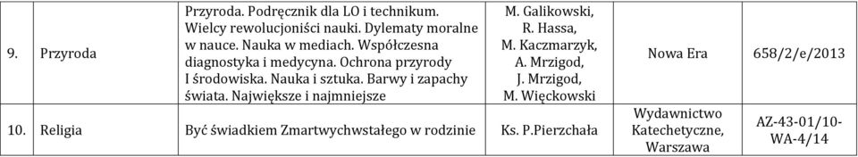 Barwy i zapachy świata. Największe i najmniejsze M. Galikowski, R. Hassa, M. Kaczmarzyk, A. Mrzigod, J.