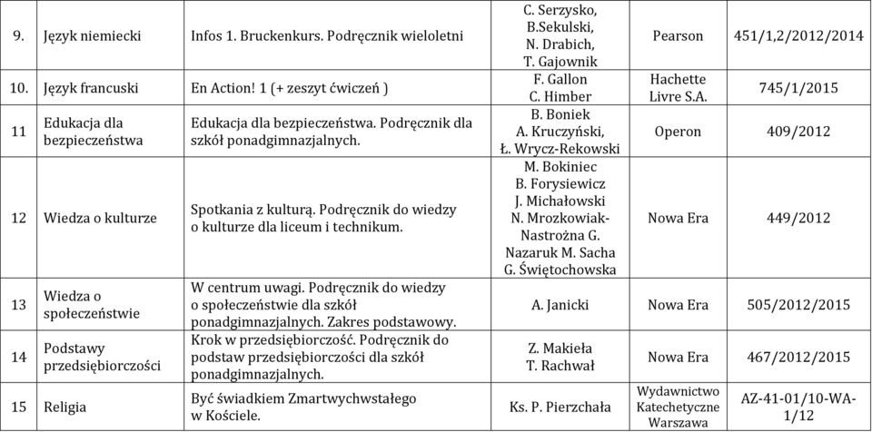 Podręcznik dla szkół ponadgimnazjalnych. Spotkania z kulturą. Podręcznik do wiedzy o kulturze dla liceum i technikum. W centrum uwagi.