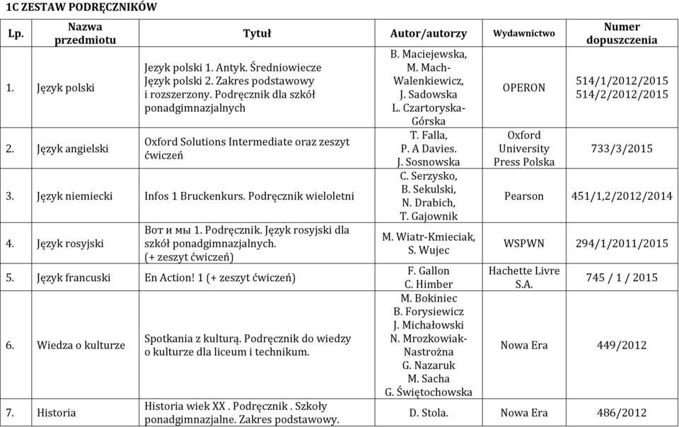 Język rosyjski Вoт и мы 1. Podręcznik. Język rosyjski dla szkół ponadgimnazjalnych. (+ zeszyt ćwiczeń) 5. Język francuski En Action! 1 (+ zeszyt ćwiczeń) 6. Wiedza o kulturze 7.