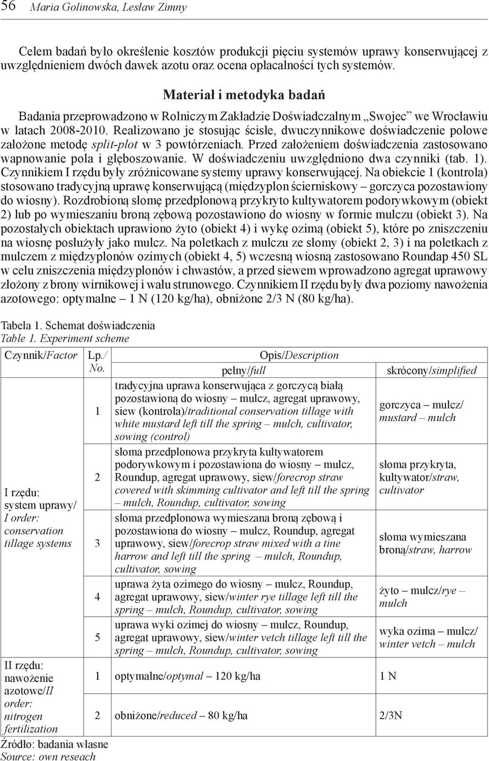 Realizowano je stosując ścisłe, dwuczynnikowe doświadczenie polowe założone metodę split-plot w 3 powtórzeniach. Przed założeniem doświadczenia zastosowano wapnowanie pola i głęboszowanie.