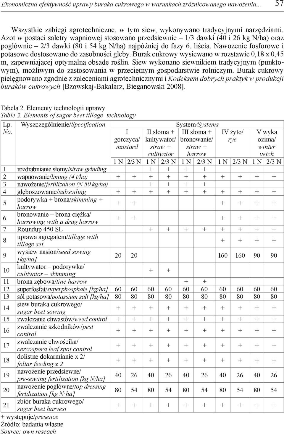 Nawożenie fosforowe i potasowe dostosowano do zasobności gleby. Burak cukrowy wysiewano w rozstawie 0,18 x 0,45 m, zapewniającej optymalną obsadę roślin.