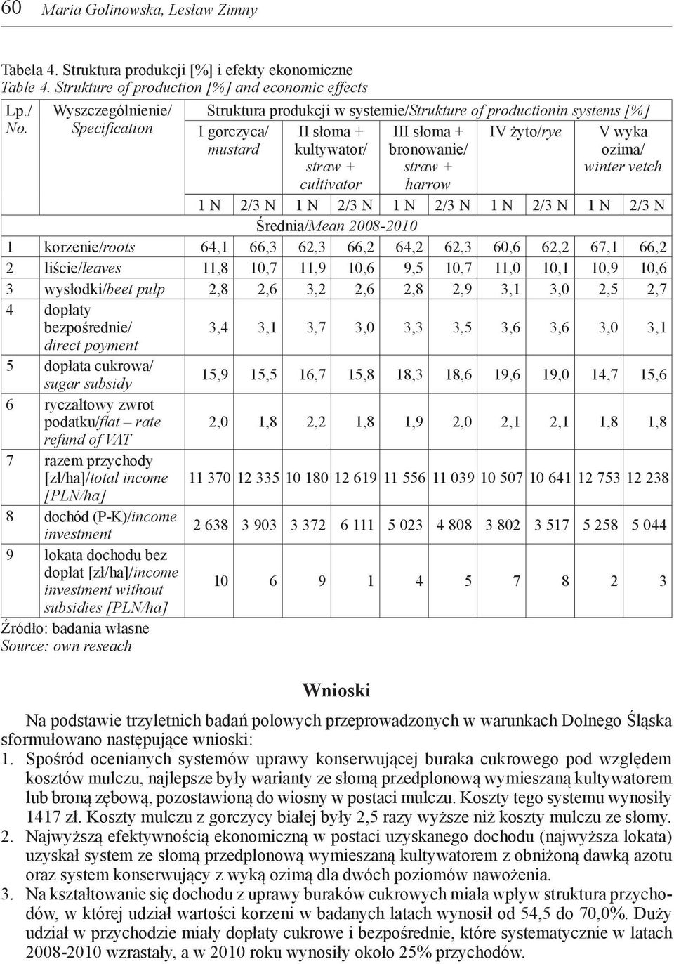 bronowanie/ harrow V wyka ozima/ winter vetch 1 N 2/3 N 1 N 2/3 N 1 N 2/3 N 1 N 2/3 N 1 N 2/3 N Średnia/Mean 2008-2010 1 korzenie/roots 64,1 66,3 62,3 66,2 64,2 62,3 60,6 62,2 67,1 66,2 2