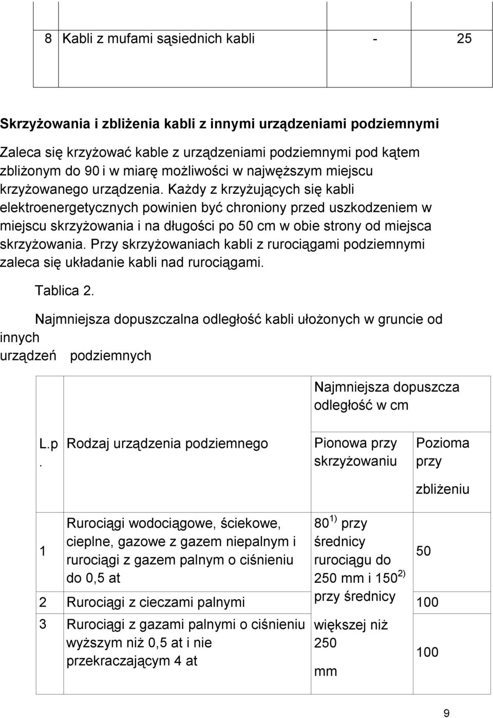 Każdy z krzyżujących się kabli elektroenergetycznych powinien być chroniony przed uszkodzeniem w miejscu skrzyżowania i na długości po 50 cm w obie strony od miejsca skrzyżowania.