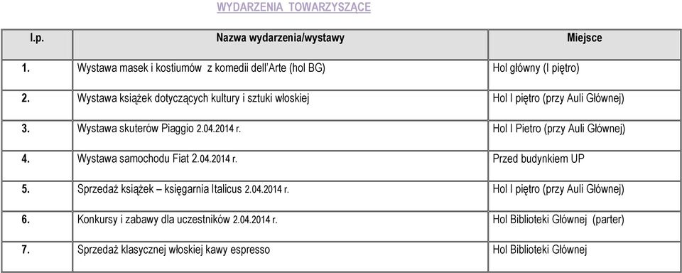 Hol I Pietro (przy Auli Głównej) 4. Wystawa samochodu Fiat 2.04.2014 r. Przed budynkiem UP 5. Sprzedaż książek księgarnia Italicus 2.04.2014 r. Hol I piętro (przy Auli Głównej) 6.