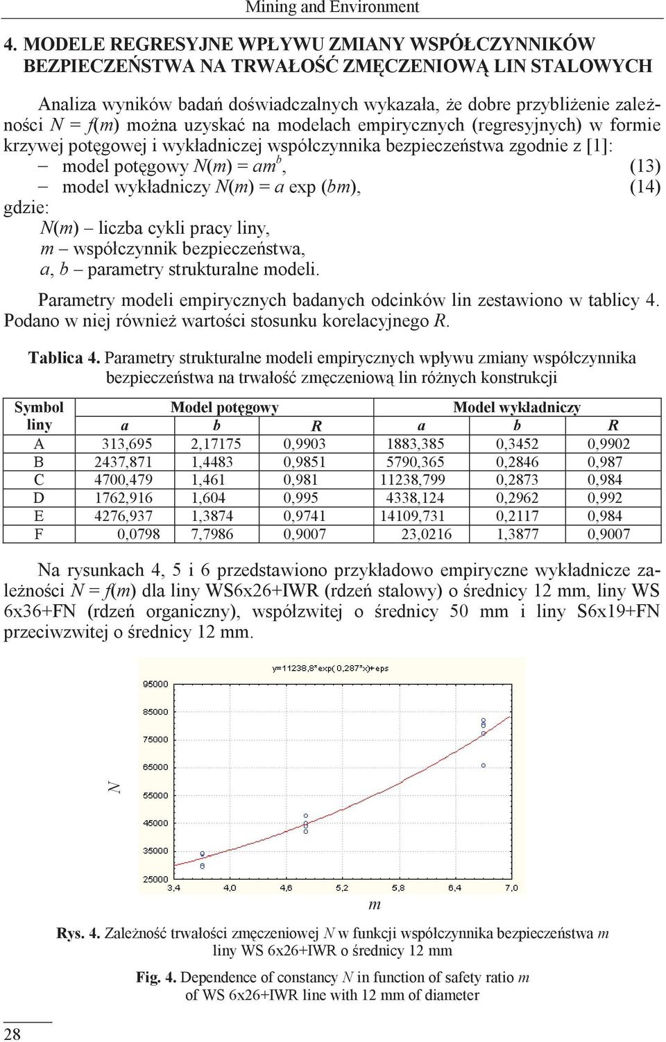 uzyskać na modelach empirycznych (regresyjnych) w formie krzywej potęgowej i wykładniczej współczynnika bezpieczeństwa zgodnie z [1]: model potęgowy N(m) = am b, (13) model wykładniczy N(m) = a exp