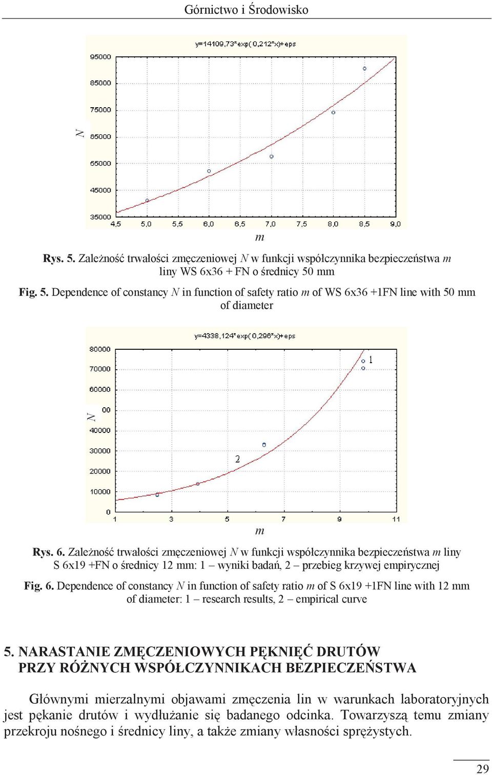19 +FN o średnicy 12 mm: 1 wyniki badań, 2 przebieg krzywej empirycznej Fig. 6.