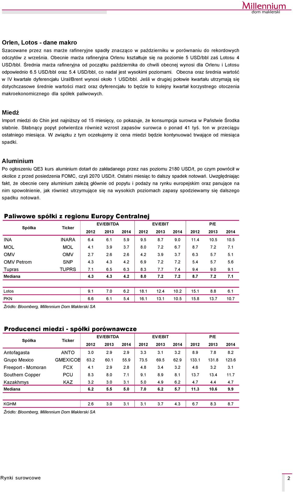 Średnia marża rafineryjna od początku października do chwili obecnej wynosi dla Orlenu i Lotosu odpowiednio 6.5 USD/bbl oraz 5.4 USD/bbl, co nadal jest wysokimi poziomami.