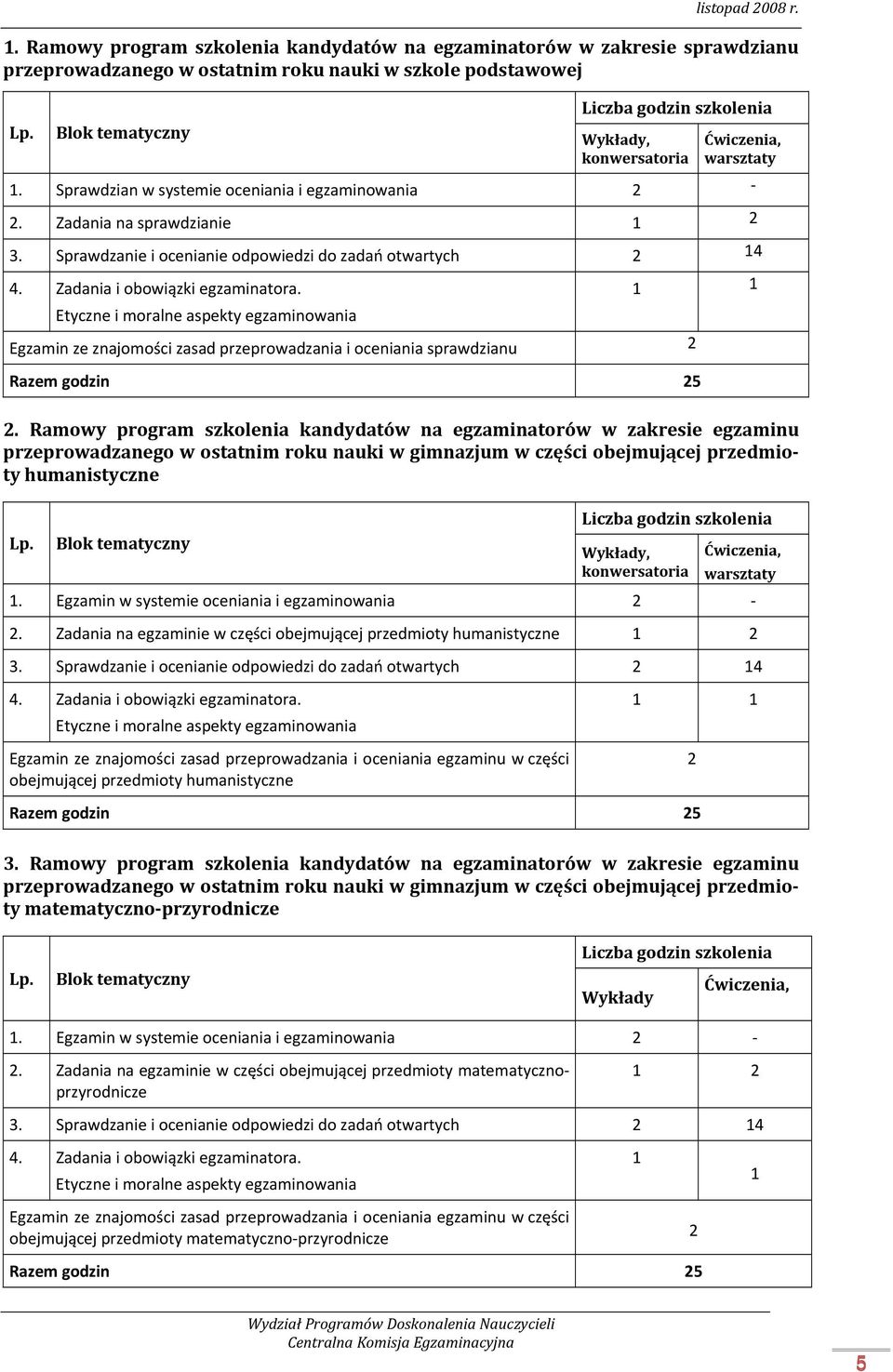 Sprawdzanie i ocenianie odpowiedzi do zadań otwartych 2 14 4. Zadania i obowiązki egzaminatora.