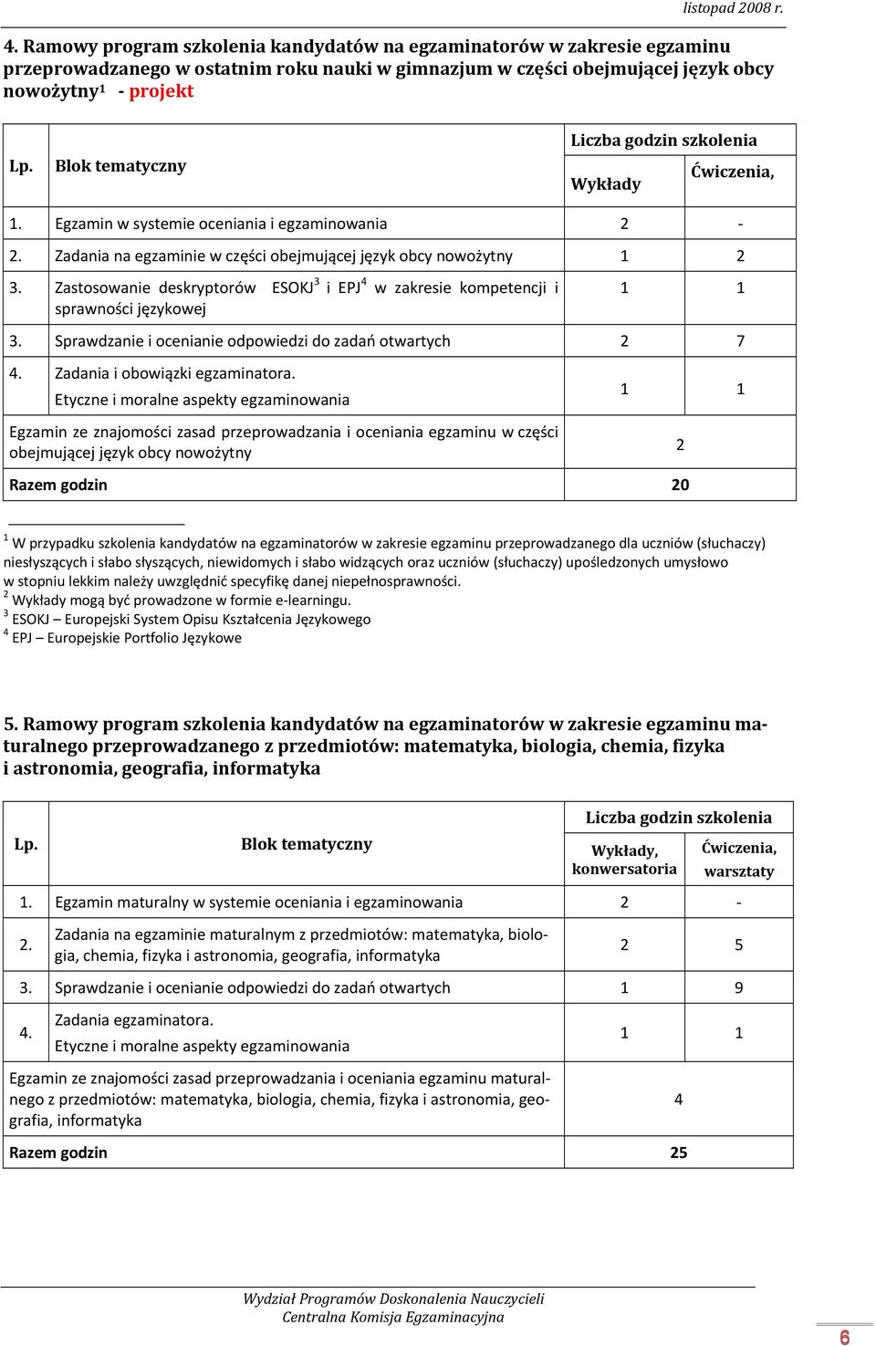 Zastosowanie deskryptorów ESOKJ 3 i EPJ 4 w zakresie kompetencji i sprawności językowej 1 1 3. Sprawdzanie i ocenianie odpowiedzi do zadań otwartych 2 7 4. Zadania i obowiązki egzaminatora.