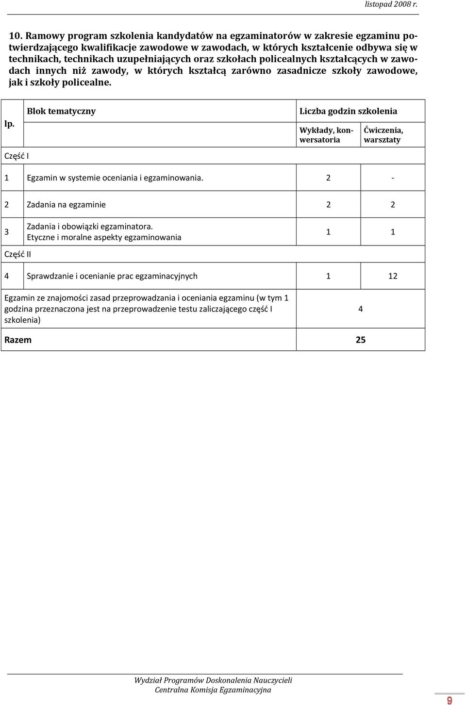 Część I Blok tematyczny Liczba godzin szkolenia Wykłady, konwersatoria Ćwiczenia, warsztaty 1 Egzamin w systemie oceniania i egzaminowania.