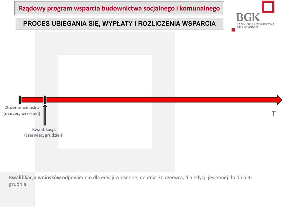 (czerwiec, grudzień) Kwalifikacja wniosków odpowiednio dla