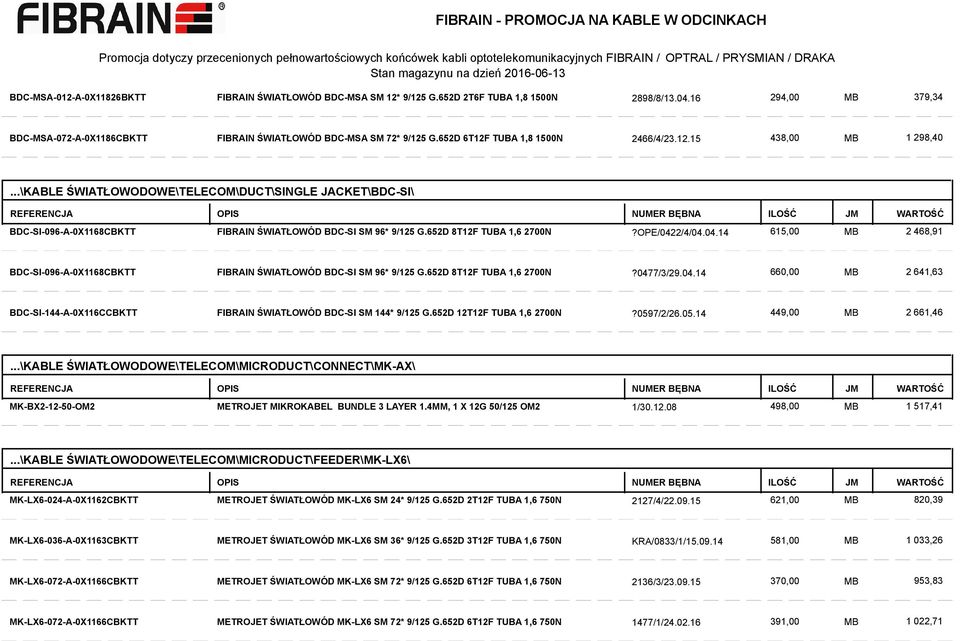 652D 8T12F TUBA 1,6 2700N?OPE/0422/4/04.04.14 615,00 2 468,91 BDC-SI-096-A-0X1168CBKTT FIBRAIN ŚWIATŁOWÓD BDC-SI SM 96* 9/125 G.652D 8T12F TUBA 1,6 2700N?0477/3/29.04.14 660,00 2 641,63 BDC-SI-144-A-0X116CCBKTT FIBRAIN ŚWIATŁOWÓD BDC-SI SM 144* 9/125 G.