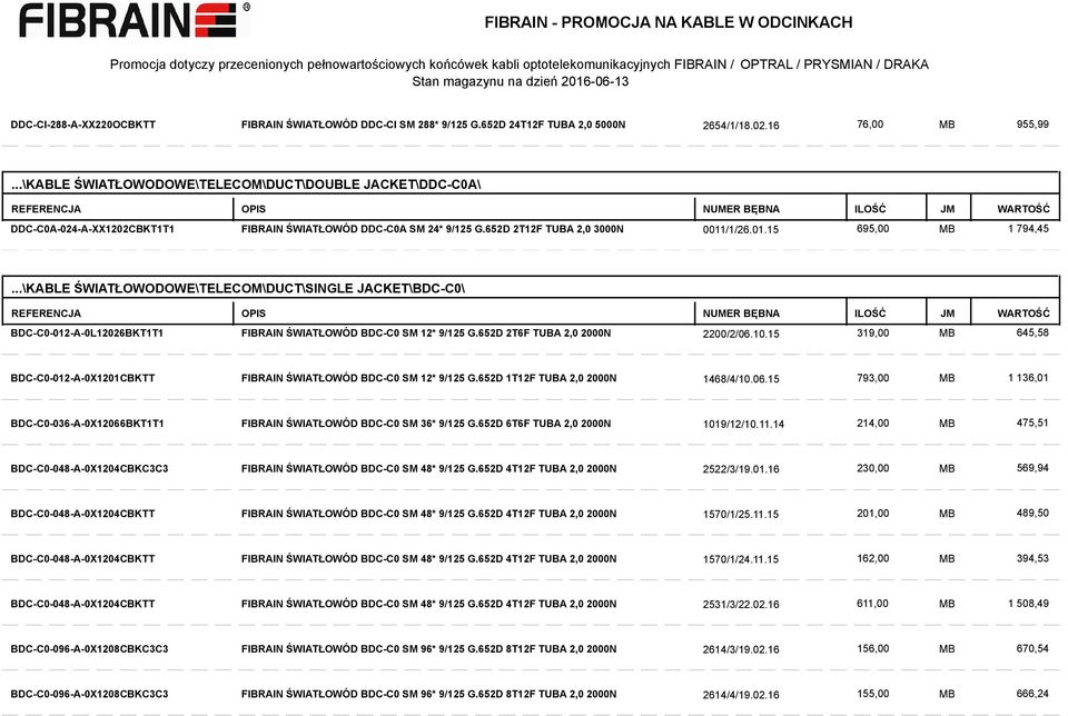 ..\KABLE ŚWIATŁOWODOWE\TELECOM\DUCT\SINGLE JACKET\BDC-C0\ BDC-C0-012-A-0L12026BKT1T1 FIBRAIN ŚWIATŁOWÓD BDC-C0 SM 12* 9/125 G.652D 2T6F TUBA 2,0 2000N 2200/2/06.10.
