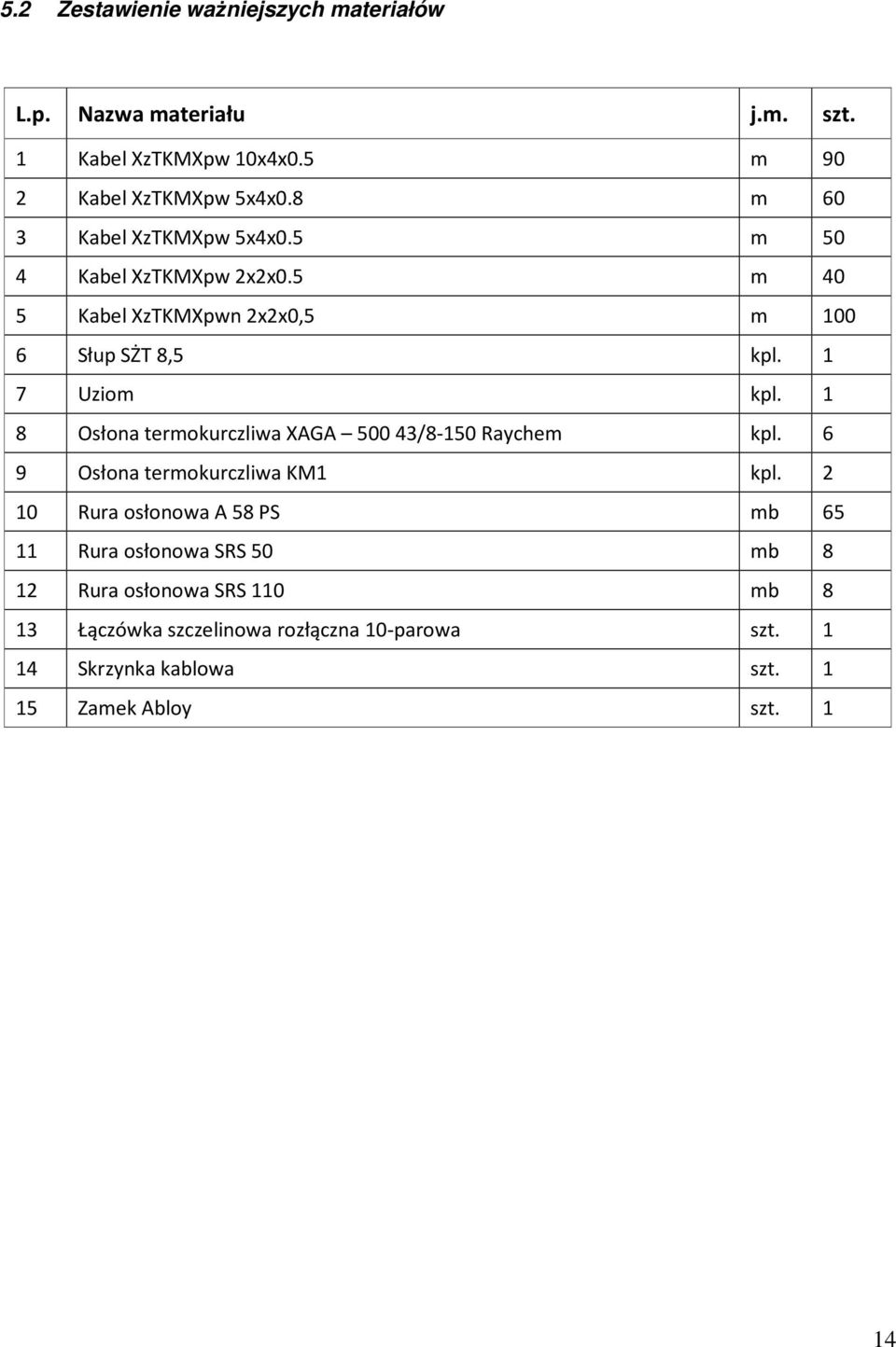 1 8 Osłona termokurczliwa XAGA 50043/8-150 Raychem kpl. 6 9 Osłona termokurczliwa KM1 kpl.