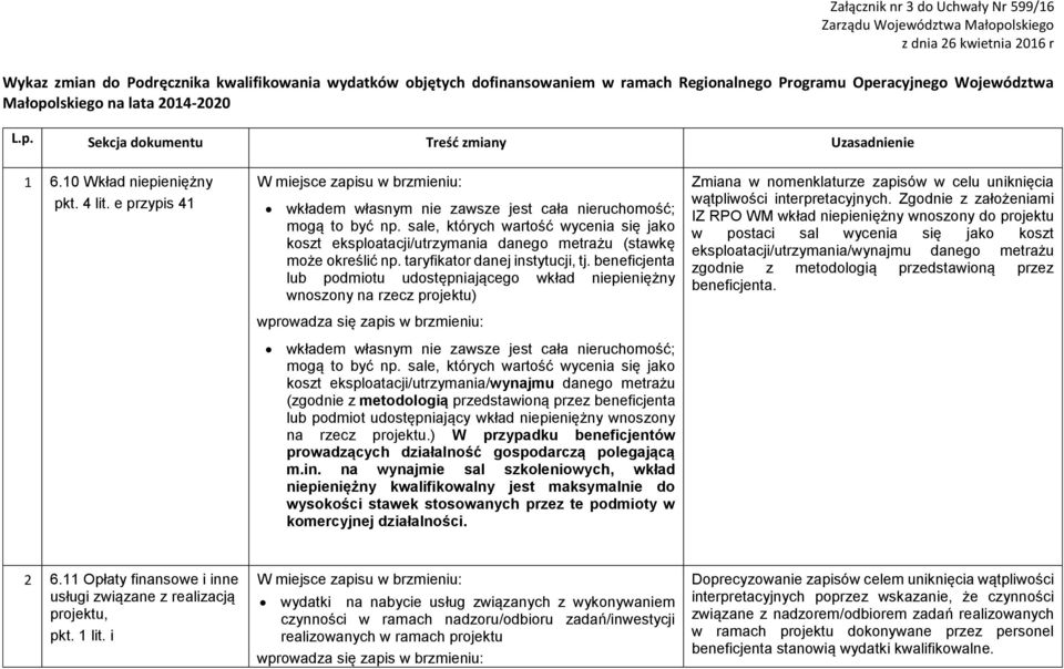 e przypis 41 wkładem własnym nie zawsze jest cała nieruchomość; mogą to być np. sale, których wartość wycenia się jako koszt eksploatacji/utrzymania danego metrażu (stawkę może określić np.