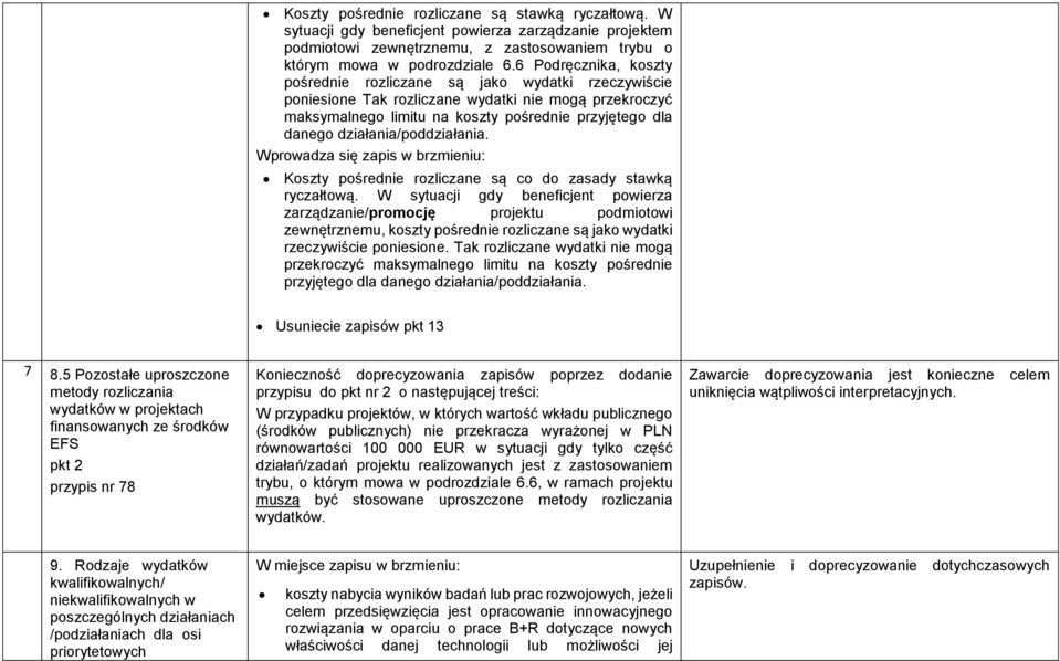 działania/poddziałania. Koszty pośrednie rozliczane są co do zasady stawką ryczałtową.