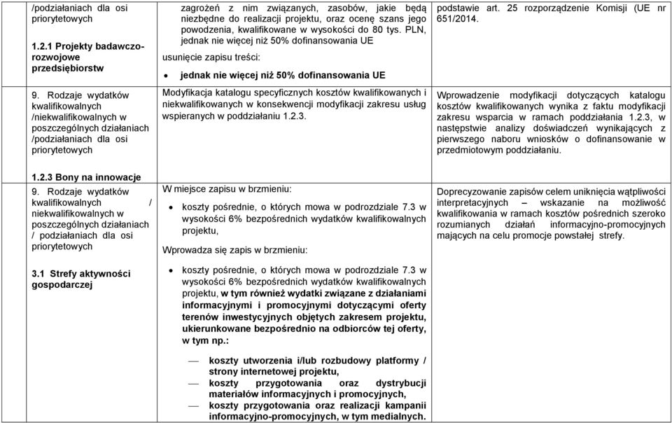 powodzenia, kwalifikowane w wysokości do 80 tys.