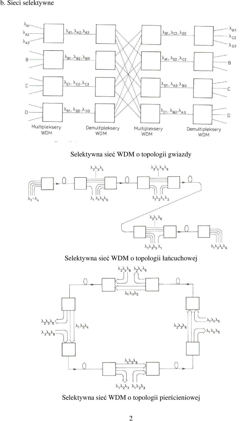 sieć WDM o topologii łańcuchowej