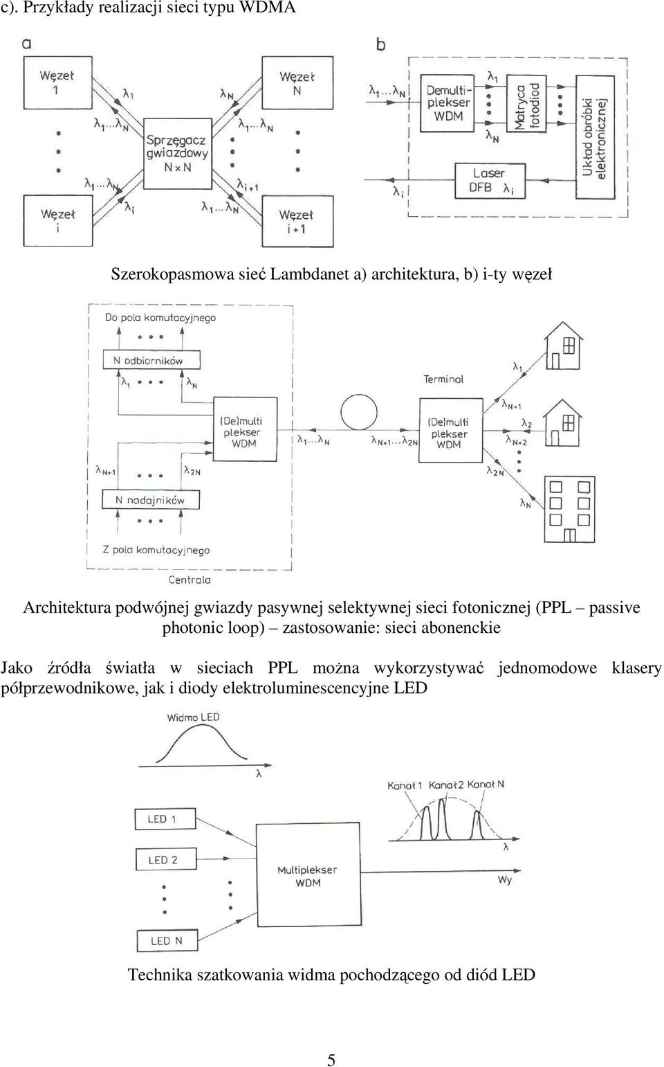 zastosowanie: sieci abonenckie Jako źródła światła w sieciach PPL można wykorzystywać jednomodowe
