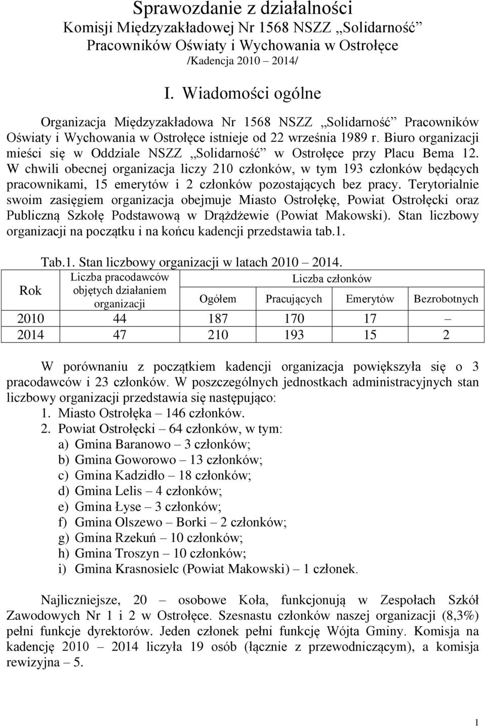 Biuro organizacji mieści się w Oddziale NSZZ Solidarność w Ostrołęce przy Placu Bema 12.