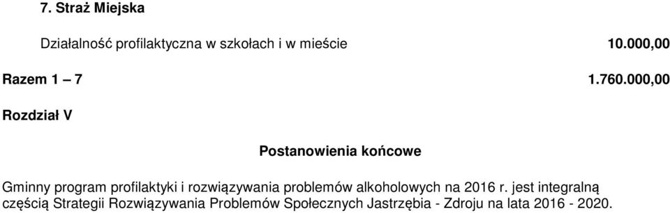 000,00 Rzdział V Pstanwienia kńcwe Gminny prgram prfilaktyki i