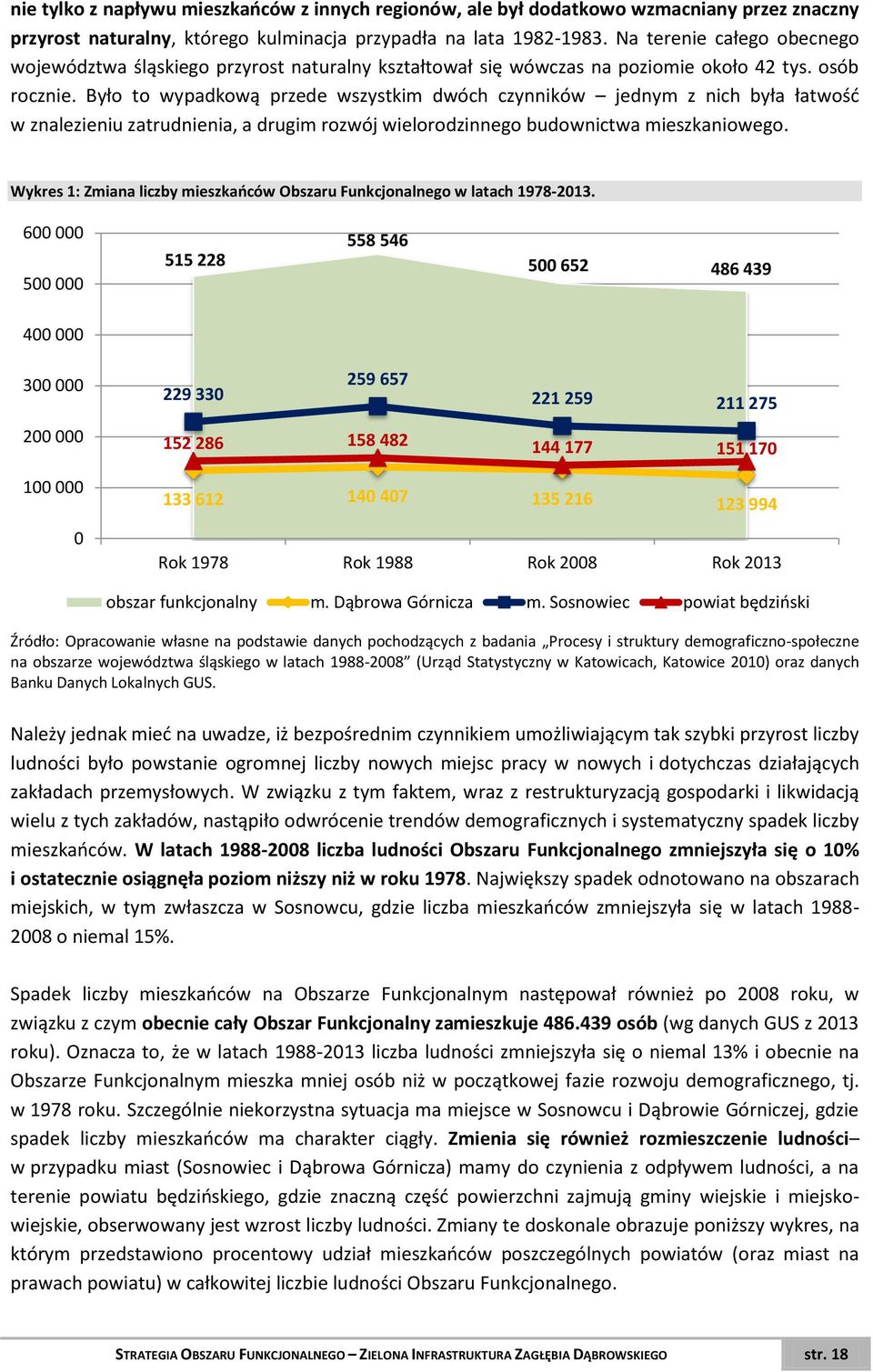 Było to wypadkową przede wszystkim dwóch czynników jednym z nich była łatwość w znalezieniu zatrudnienia, a drugim rozwój wielorodzinnego budownictwa mieszkaniowego.