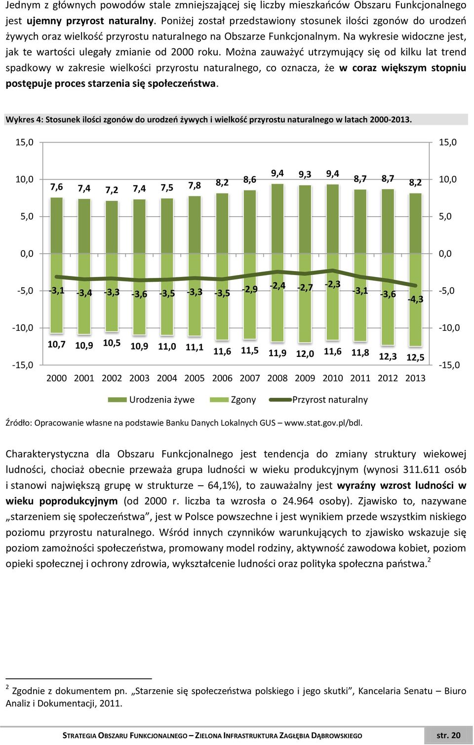 Na wykresie widoczne jest, jak te wartości ulegały zmianie od 2000 roku.