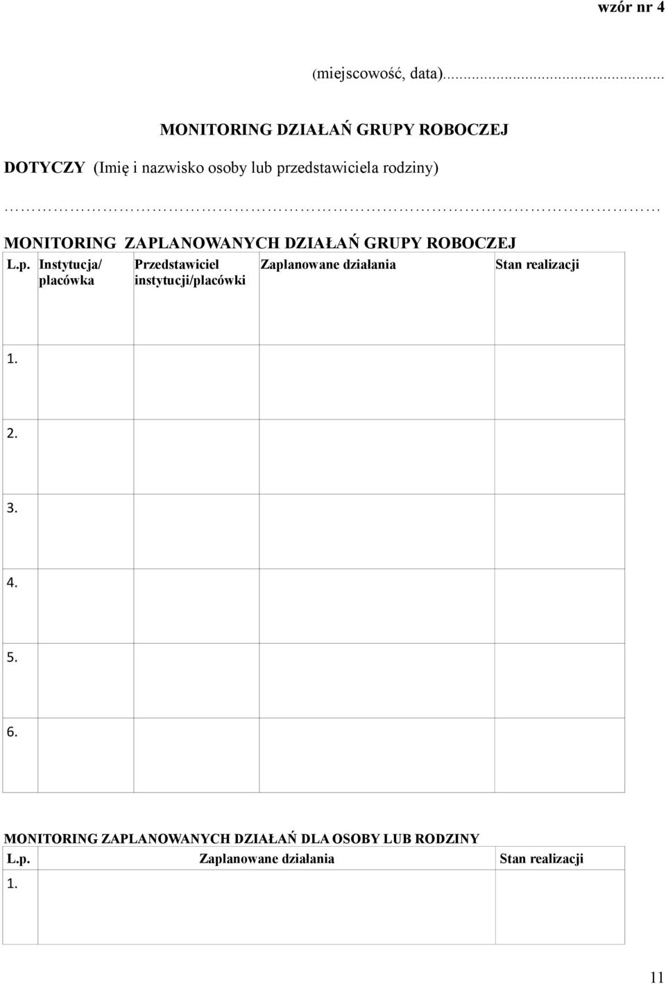 MONITORING ZAPLANOWANYCH DZIAŁAŃ GRUPY ROBOCZEJ L.p.