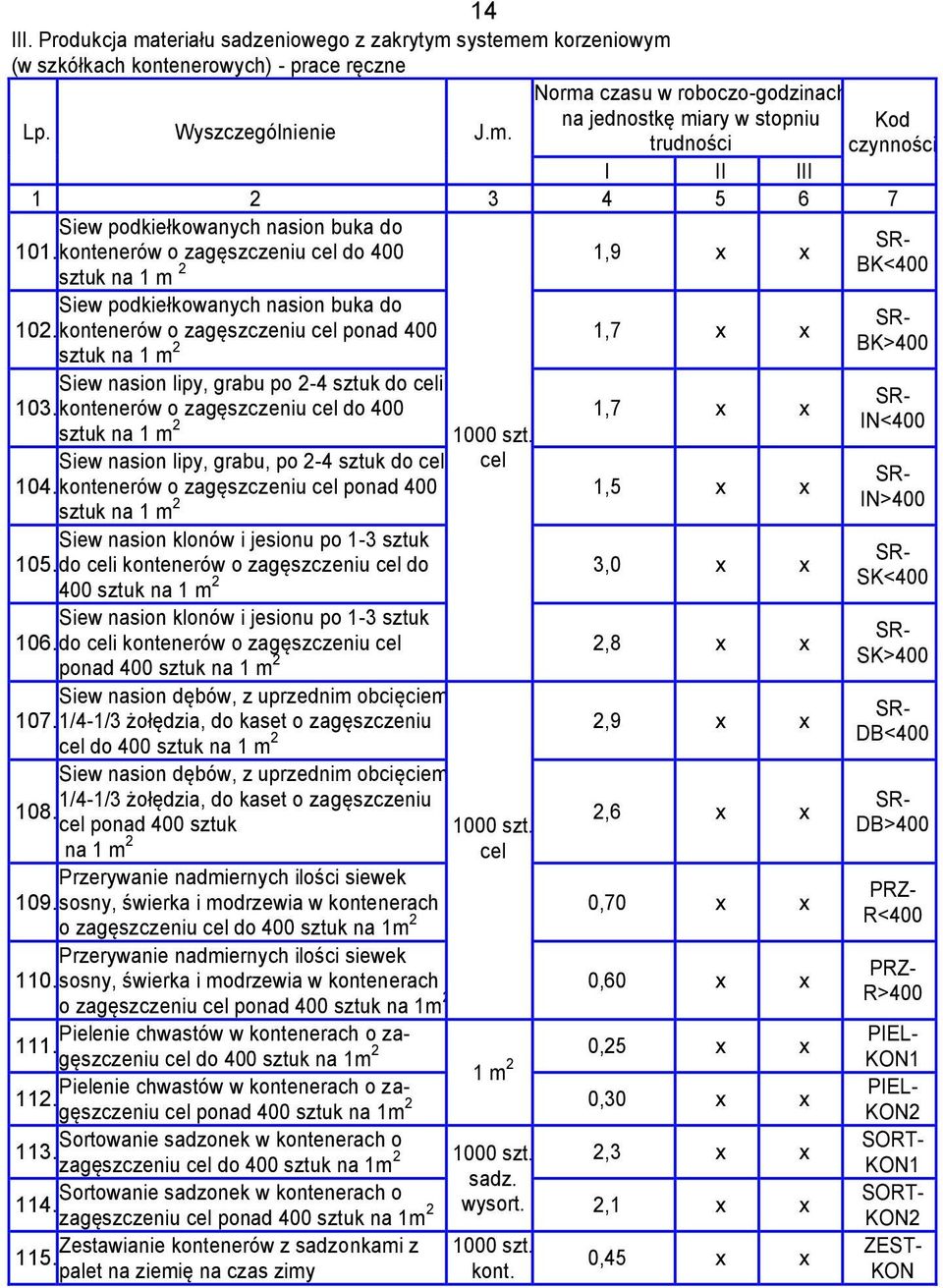 kontenerów o zagęszczeniu cel ponad 400 1,7 x x sztuk na 1 m 2 BK>400 Siew nasion lipy, grabu po 2-4 sztuk do celi SR- 103.