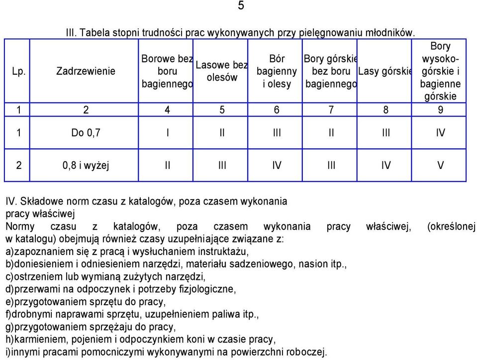 III IV 2 0,8 i wyżej II III IV III IV V IV.