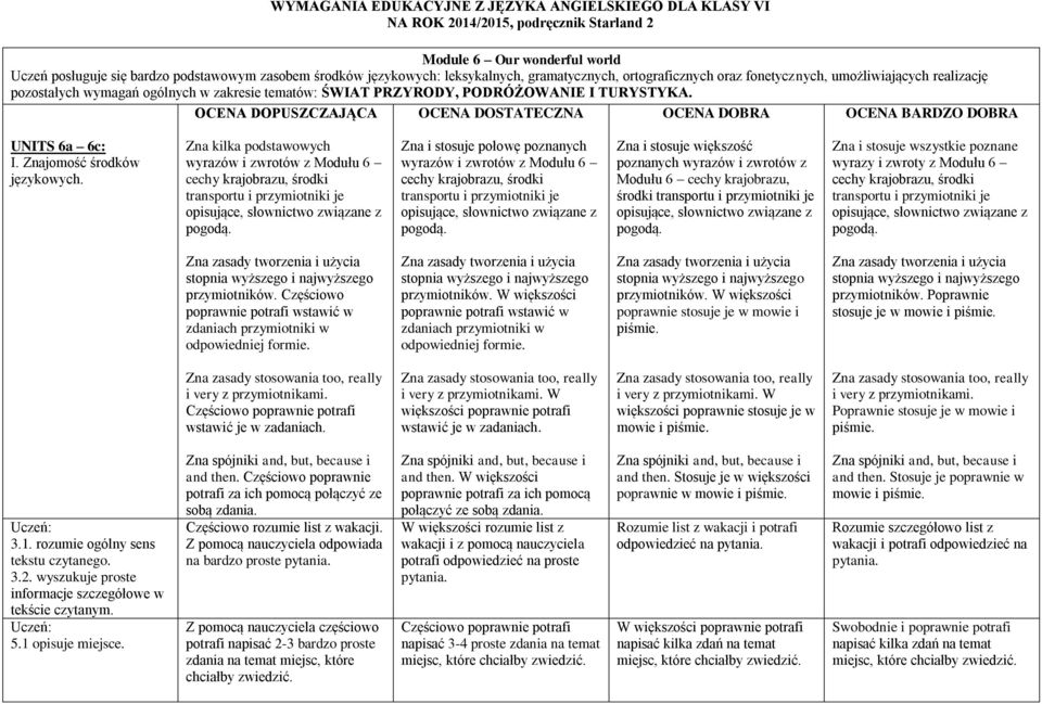 OCENA DOPUSZCZAJĄCA OCENA DOSTATECZNA OCENA DOBRA OCENA BARDZO DOBRA UNITS 6a 6c: Zna kilka podstawowych wyrazów i zwrotów z Modułu 6 cechy krajobrazu, środki transportu i przymiotniki je opisujące,