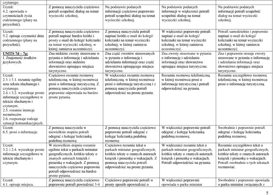 informacji potrafi uzupełnić dialog na temat wycieczki szkolnej. 5.2. opisuje czynności dnia codziennego (plany na przyszłość). UNITS 7d 7g: sens tekstu słuchanego i czytanego. 2.5. rozumie intencje rozmówców.