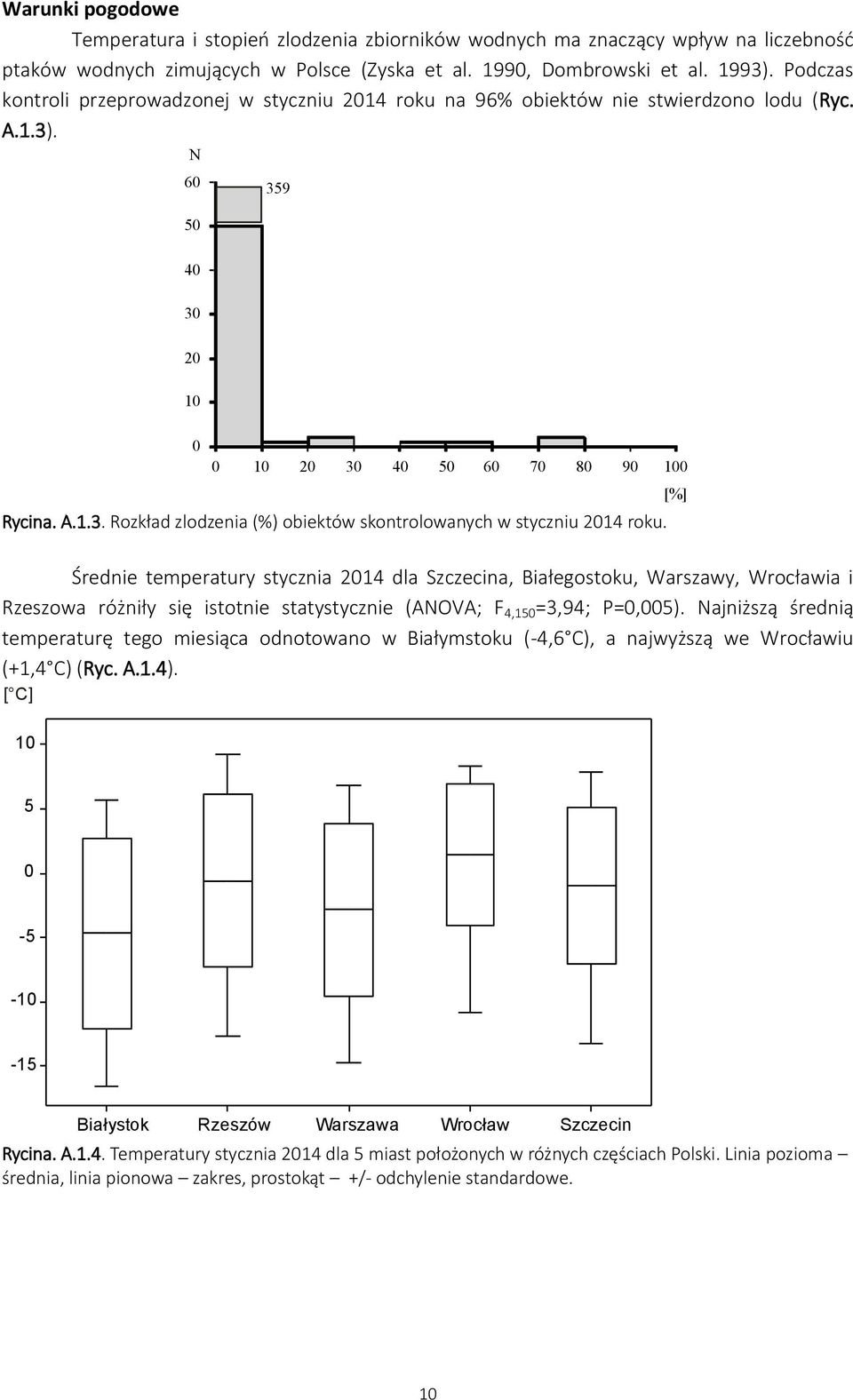 Średnie temperatury stycznia 2014 dla Szczecina, Białegostoku, Warszawy, Wrocławia i Rzeszowa różniły się istotnie statystycznie (ANOVA; F 4,150 =3,94; P=0,005).